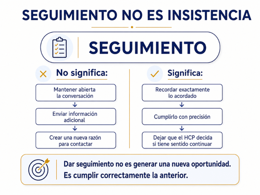 Cuatro decisiones para aportar evidencia con relevancia y vigor