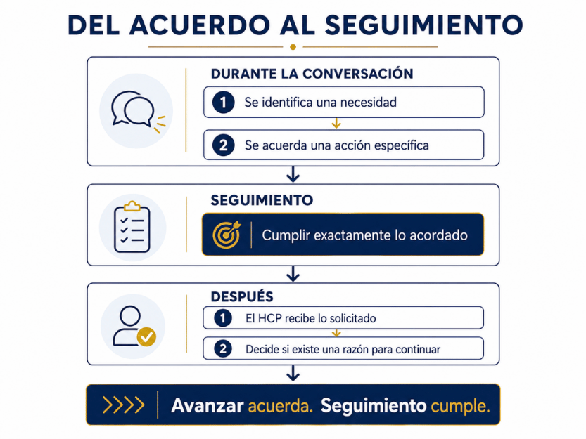 Cuatro decisiones para aportar evidencia con relevancia y vigor