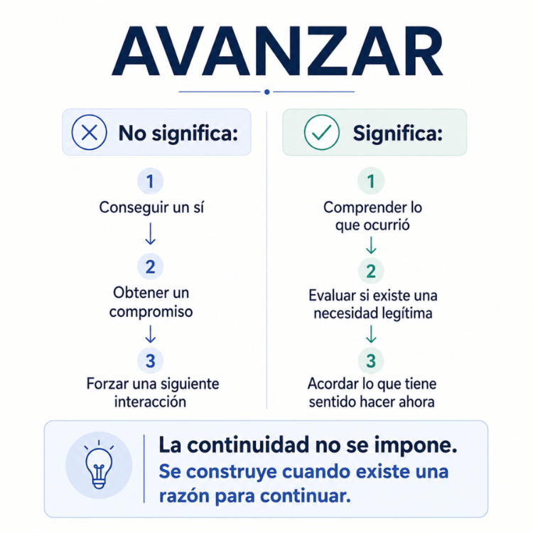 Cuatro decisiones para aportar evidencia con relevancia y vigor