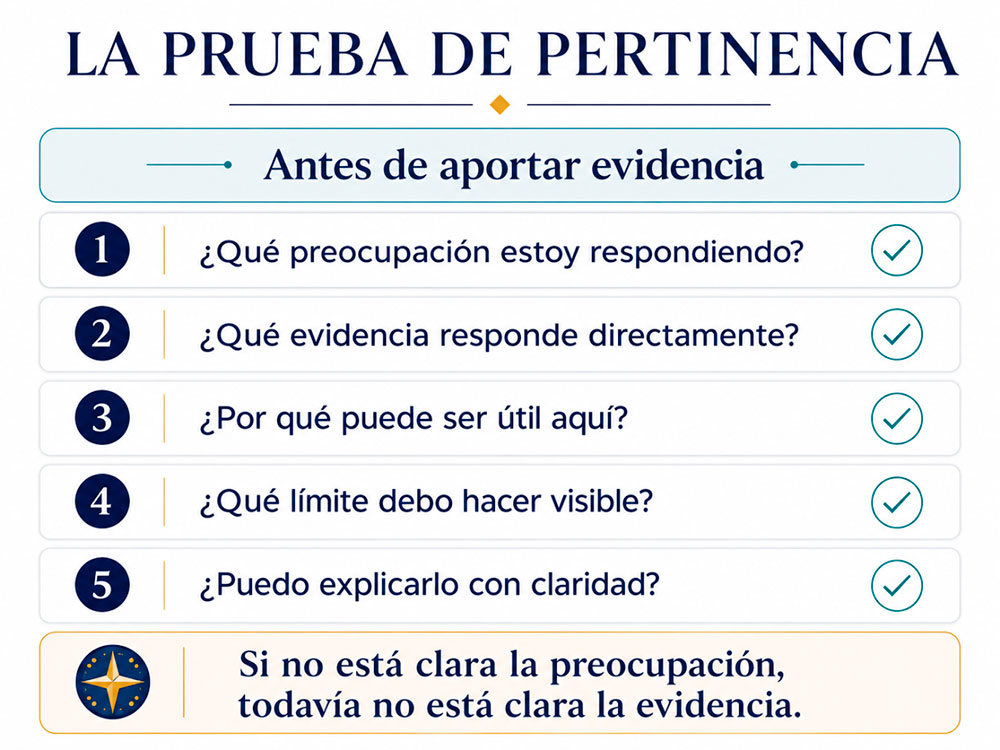 La prueba de la pertinencia, antes de aportar evidencia.